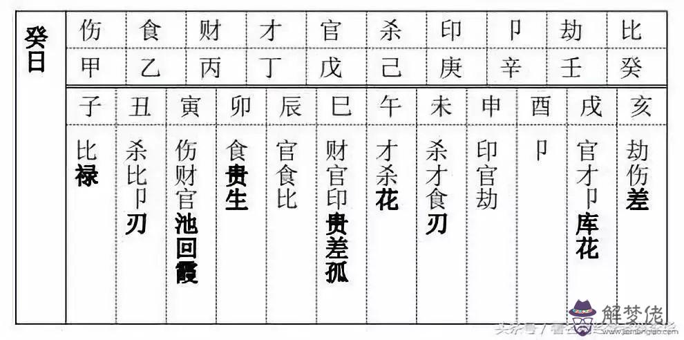 八字中陰陽差錯是什麼意思