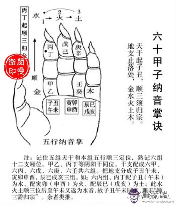 八字水少代表什麼意思