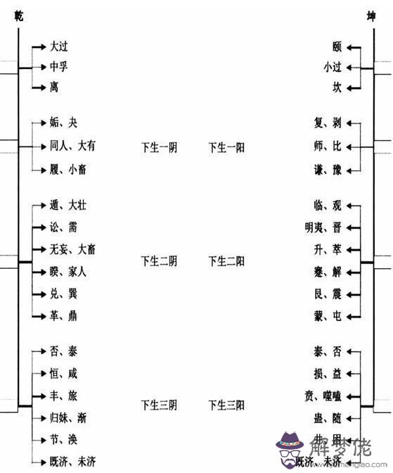 周易133數字組合是什麼意思