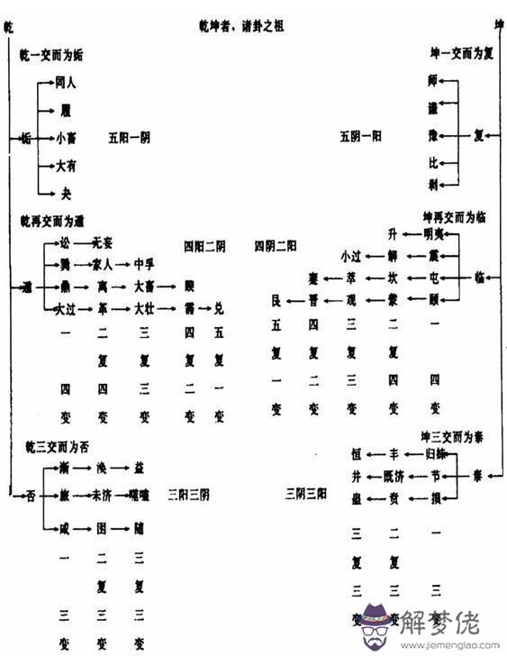 周易133數字組合是什麼意思