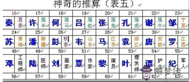 叫算命的叫什麼意思是什麼意思