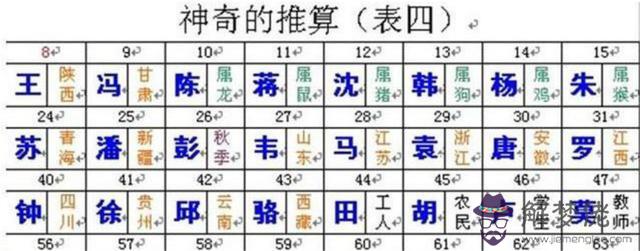 叫算命的叫什麼意思是什麼意思