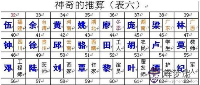 叫算命的叫什麼意思是什麼意思