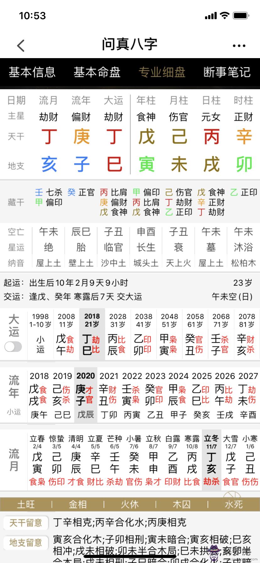 八字正緣桃花很多啥意思