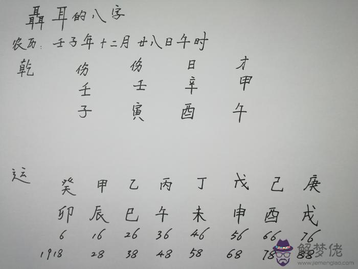 八字原局是什麼意思