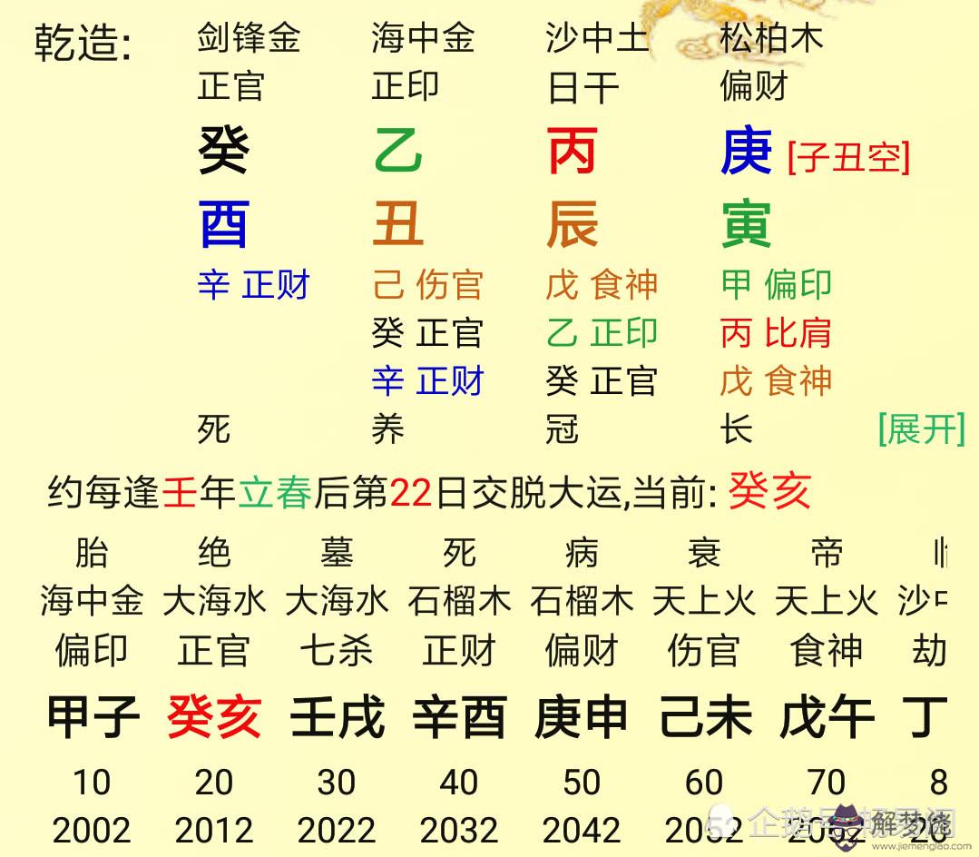 八字原局是什麼意思