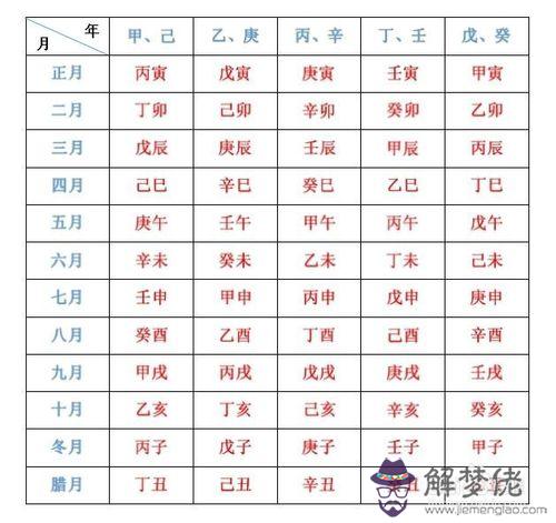 測八字算命五行缺什麼意思