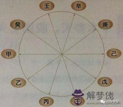 和八字中的八和是什麼意思