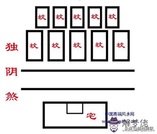 八字飛刃煞什麼意思