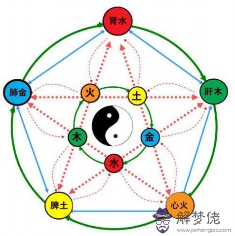 家里水管跑水周易預示什麼意思