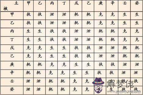 特殊的八字