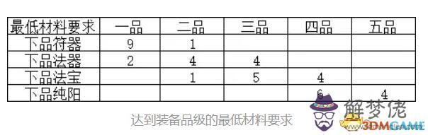 算命青赤啥意思