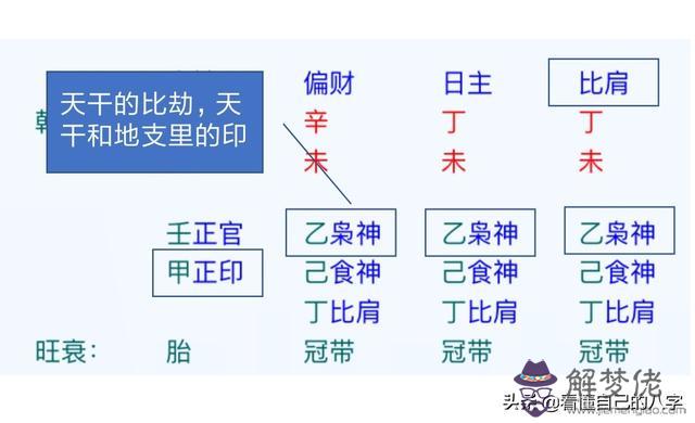 八字中的得令是什麼意思