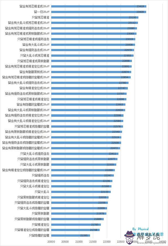 狂徒賊命運骨骰什麼意思