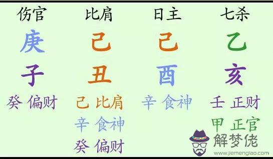 算命坐下七煞是什麼意思