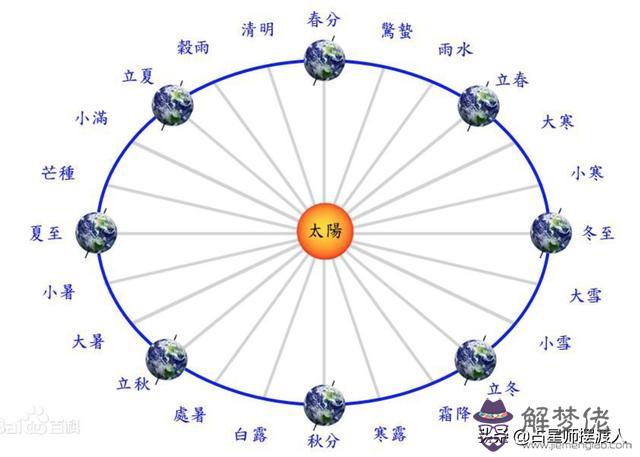 八字節令死是什麼意思