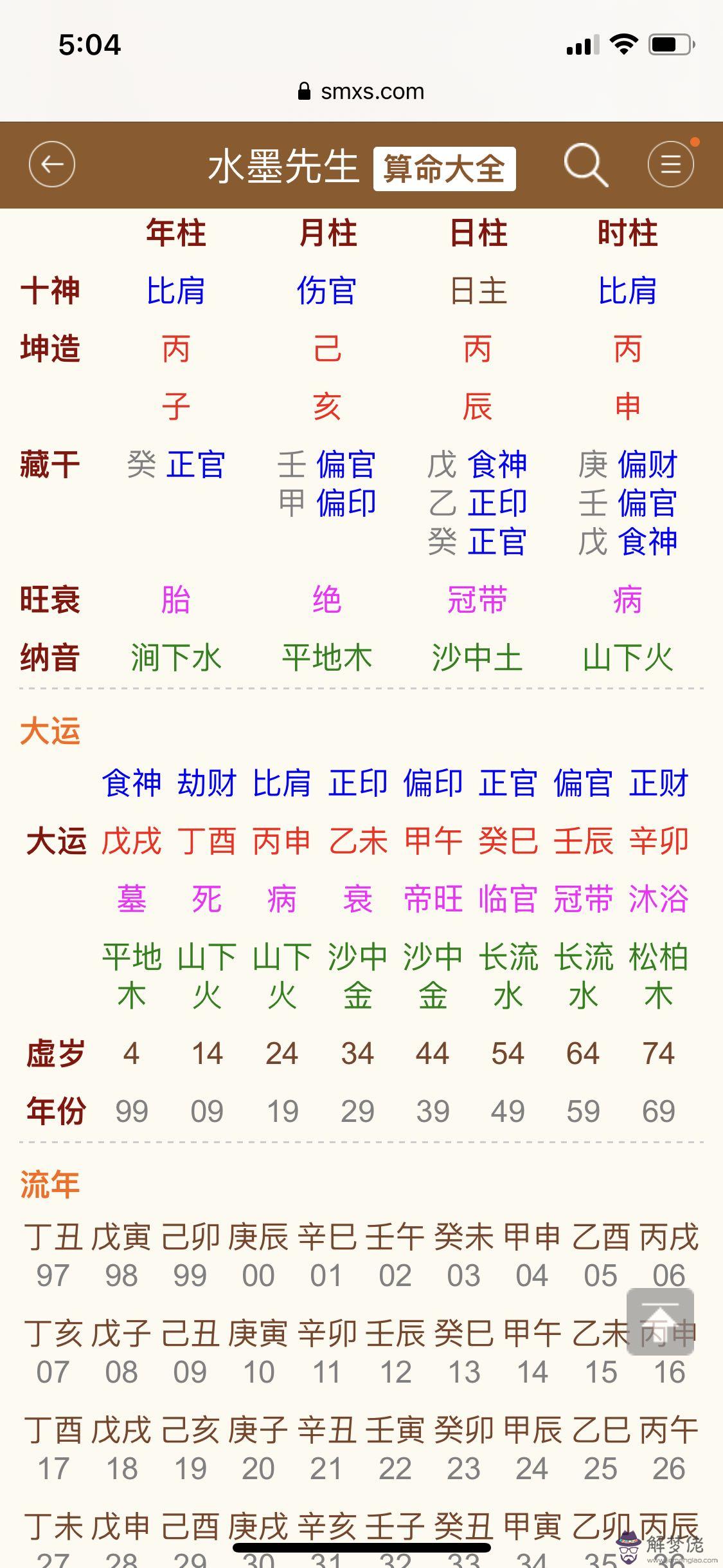 八字混雜不清是什麼意思