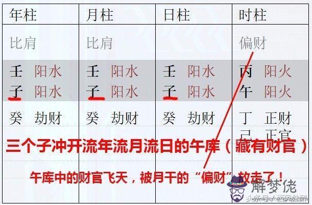 生辰八字交祿格是什麼意思