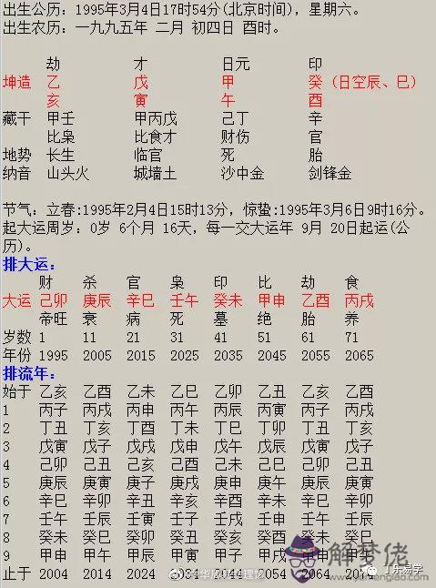 命好八字不好是什麼意思