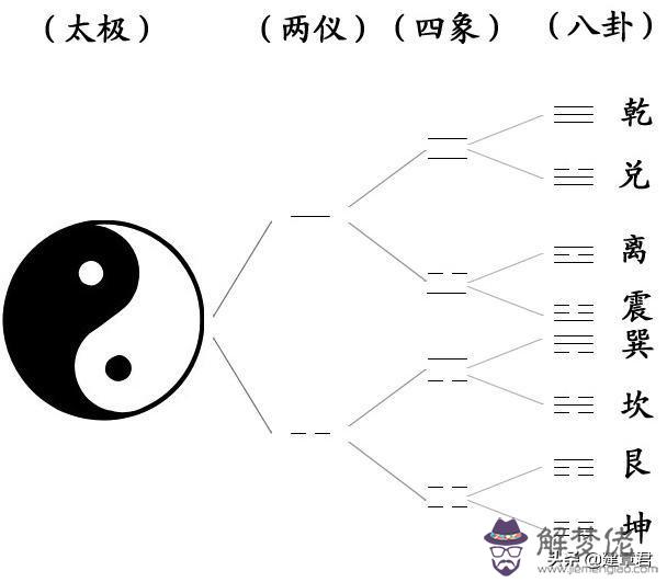 算命的說陰陽不和是什麼意思