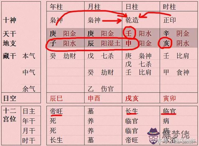 八字入格者是什麼意思