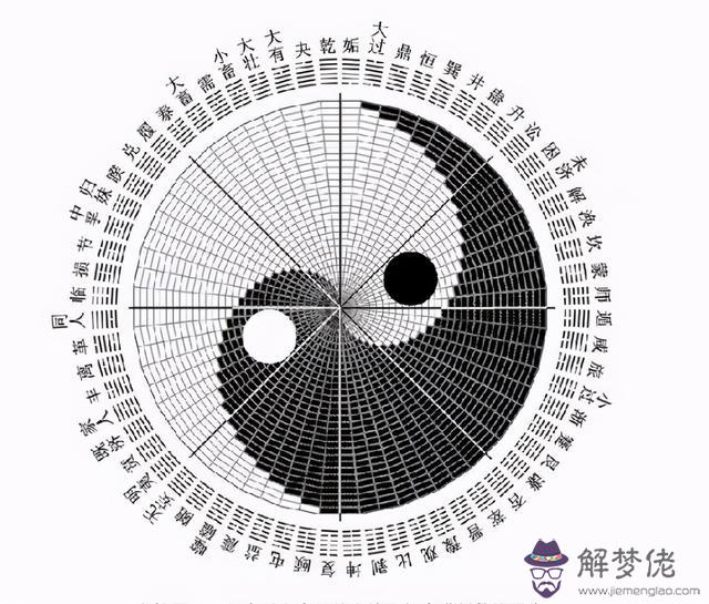 周易中變卦互卦是什麼意思 周易中變卦互卦是什麼意思