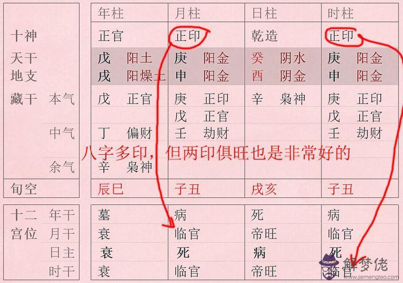 八字看偏印格男命是什麼意思