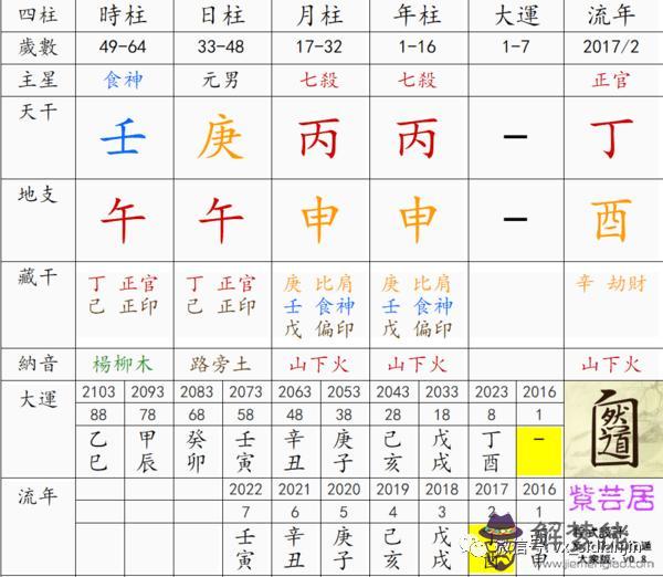 八字月份代表什麼意思