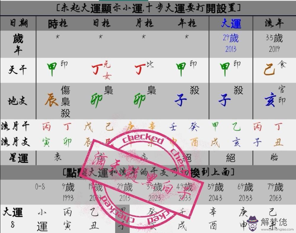 八字較特殊是什麼意思