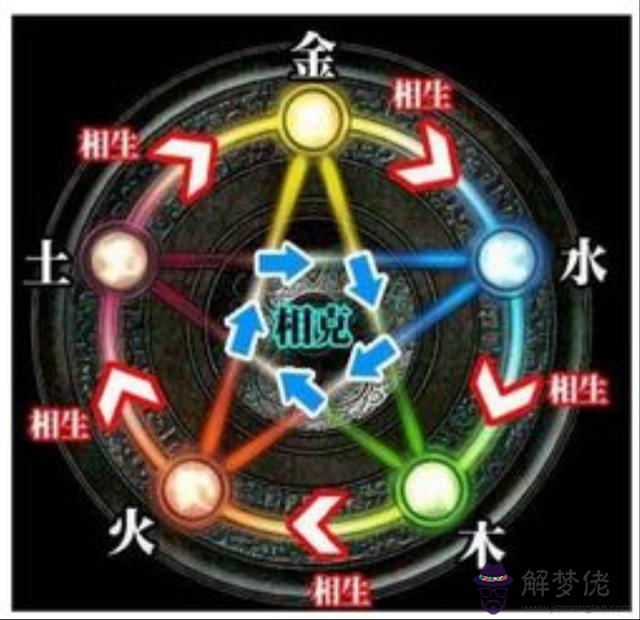 算命說的長輩是什麼意思