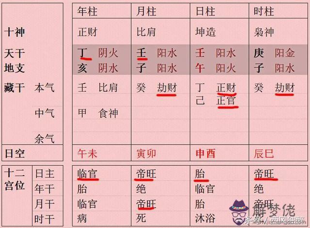 八字身旺財休什麼意思