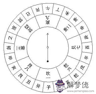 易經風水是什麼意思