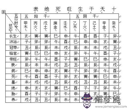 算命墓衰死絕什麼意思