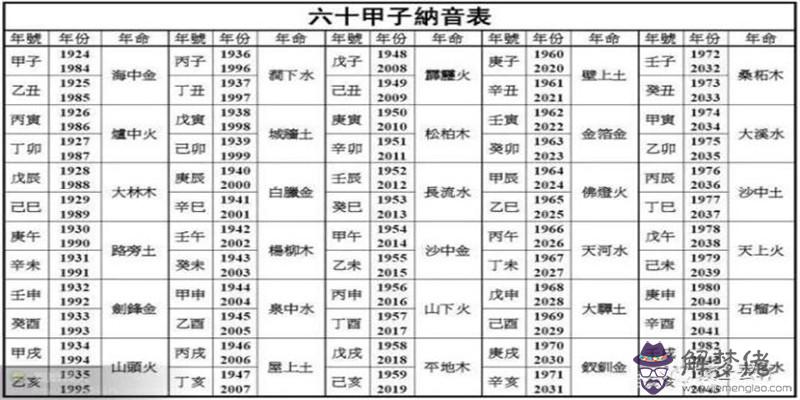 算命生辰八字十神運什麼意思