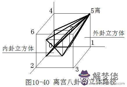 離宮算命是什麼意思