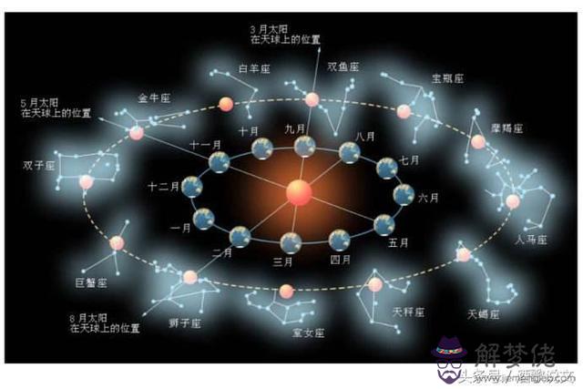 算命送星宿是什麼意思