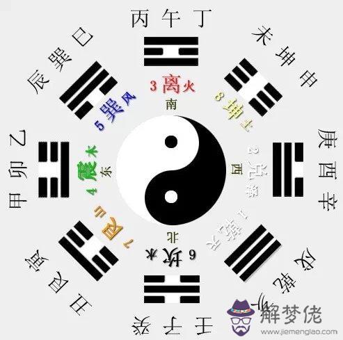 易經全文翻譯意思