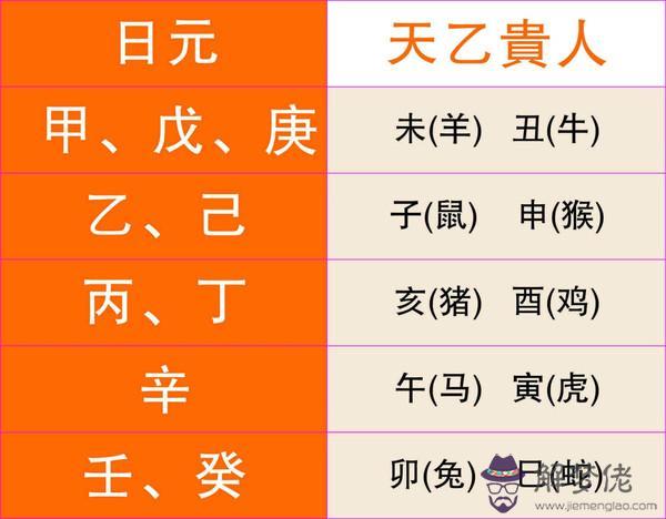 八字時柱天乙貴人什麼意思