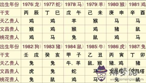 八字時柱天乙貴人什麼意思