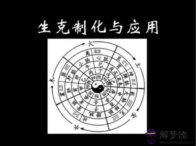 算命的爐中火是什麼意思