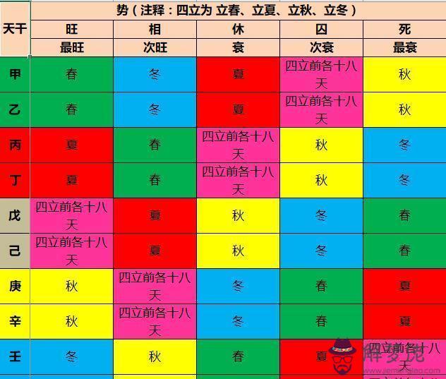 八字干支比和什麼意思