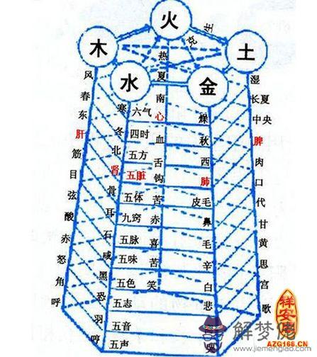 這八字五行是什麼意思