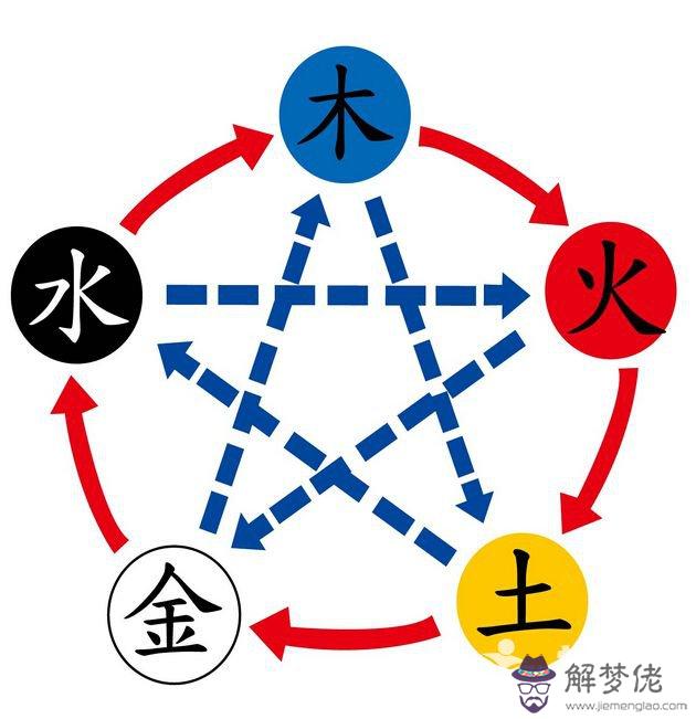 五行八字缺水是啥意思