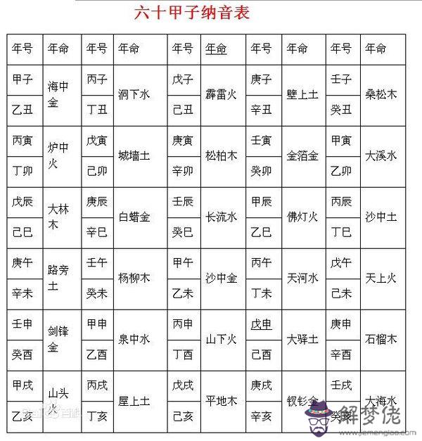 八字差五行缺什麼意思