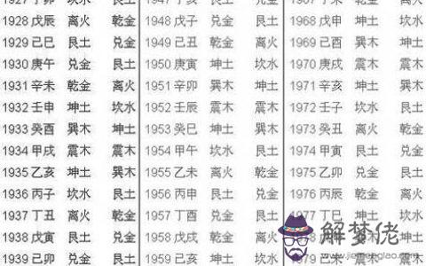 如何知道生辰八字喜什麼意思