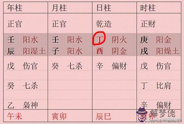 八字休囚無氣是什麼意思