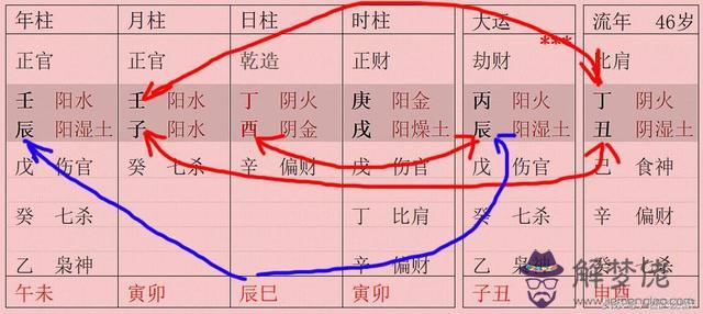 八字休囚無氣是什麼意思