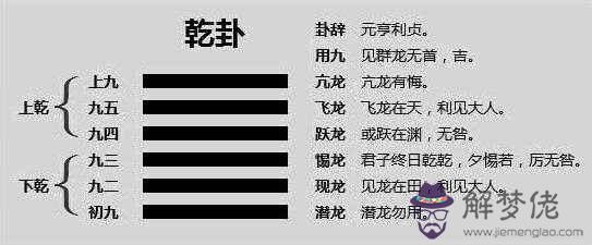 周易九五之尊是什麼意思 周易九五之尊是什麼意思