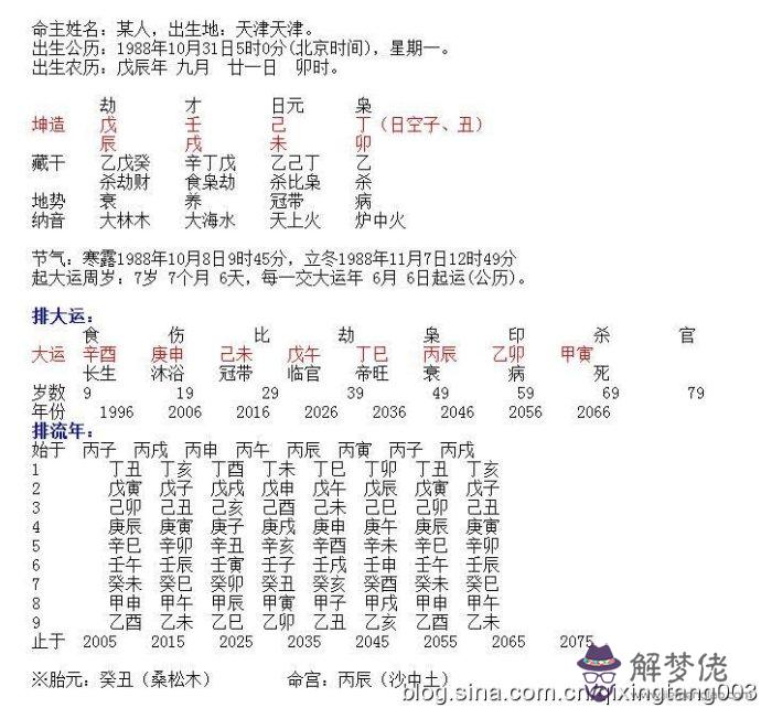 生辰八字算下來命硬什麼意思