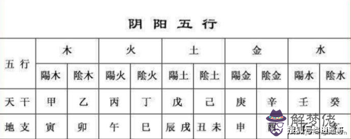 八字中的死是什麼意思